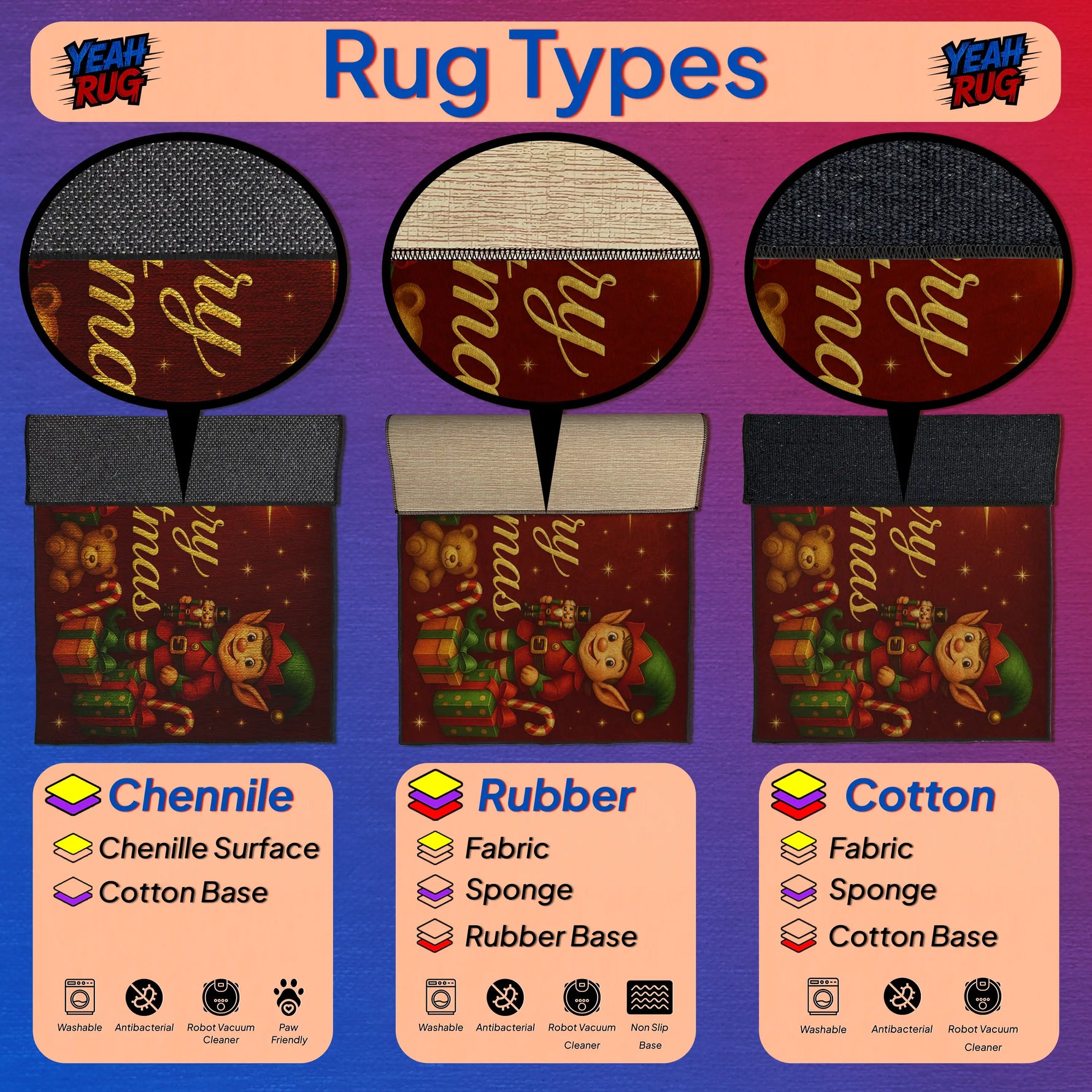 Illustration of rug types with labels for Chenille, Rubber, and Cotton materials on a colorful background.