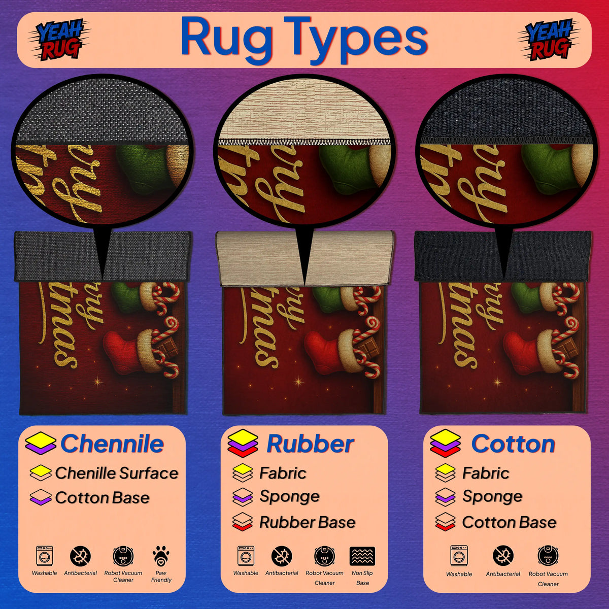 Comparison chart of rug types including Chenille, Rubber, and Cotton with corresponding base materials.