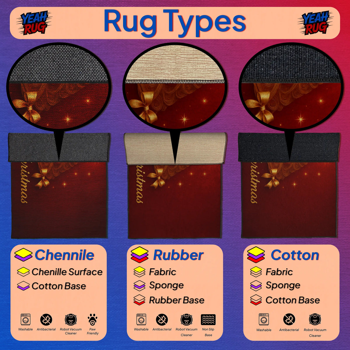Diagram of rug types including Chenille, Rubber, and Cotton with corresponding base materials.