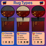 Diagram of rug types including Chenille, Rubber, and Cotton with corresponding base materials.