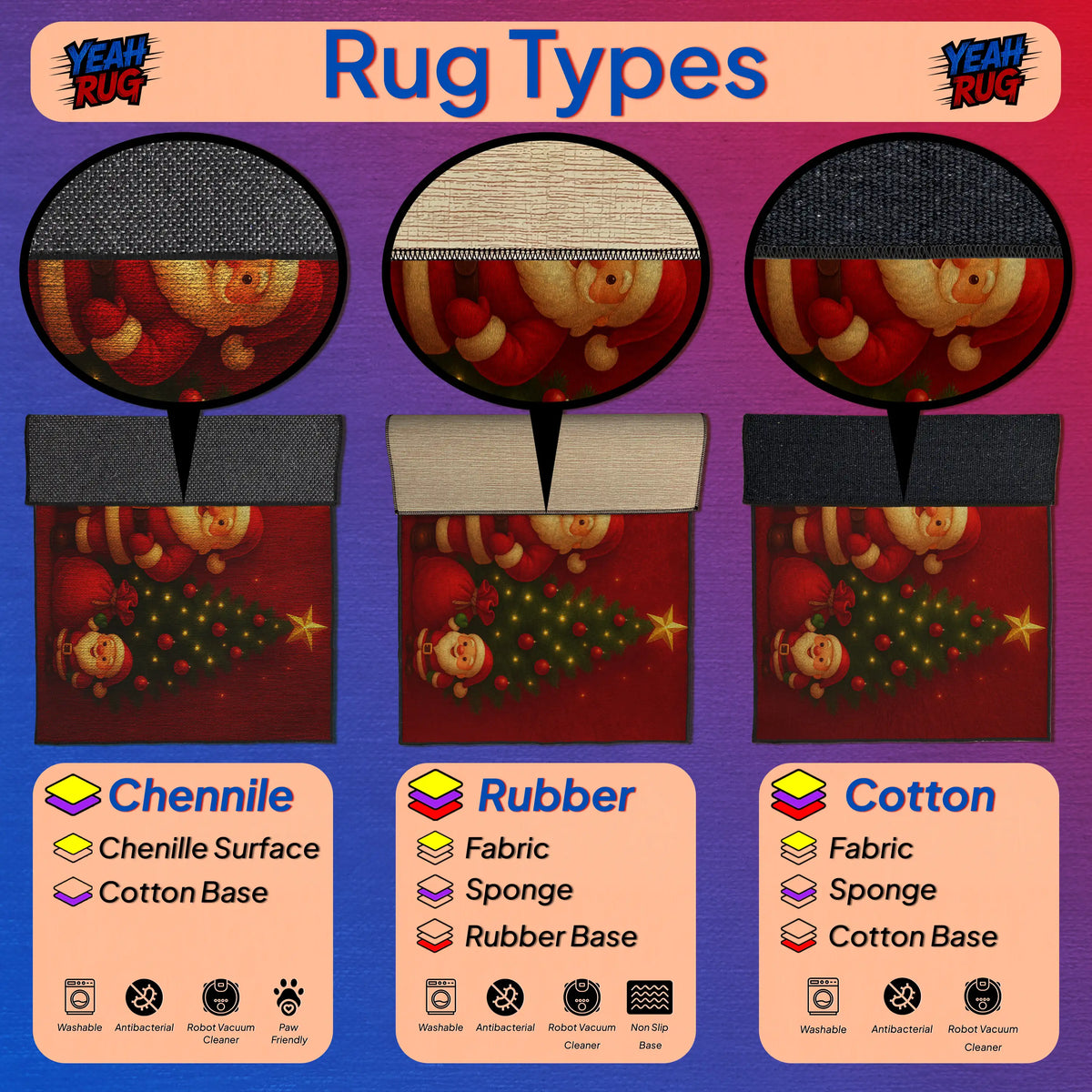 Diagram of rug types with Chenille, Rubber, and Cotton materials on a colorful background.