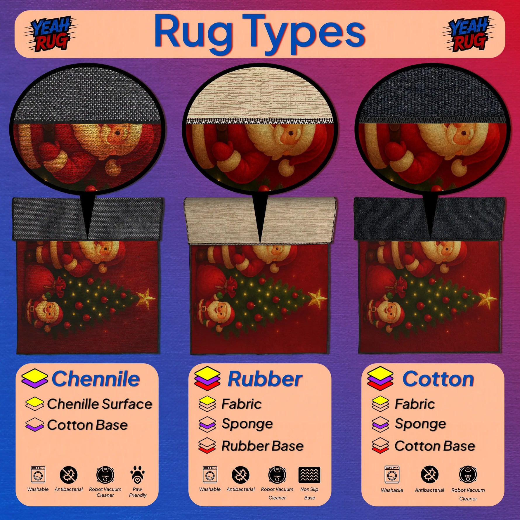 Diagram of rug types with Chenille, Rubber, and Cotton materials on a colorful background.