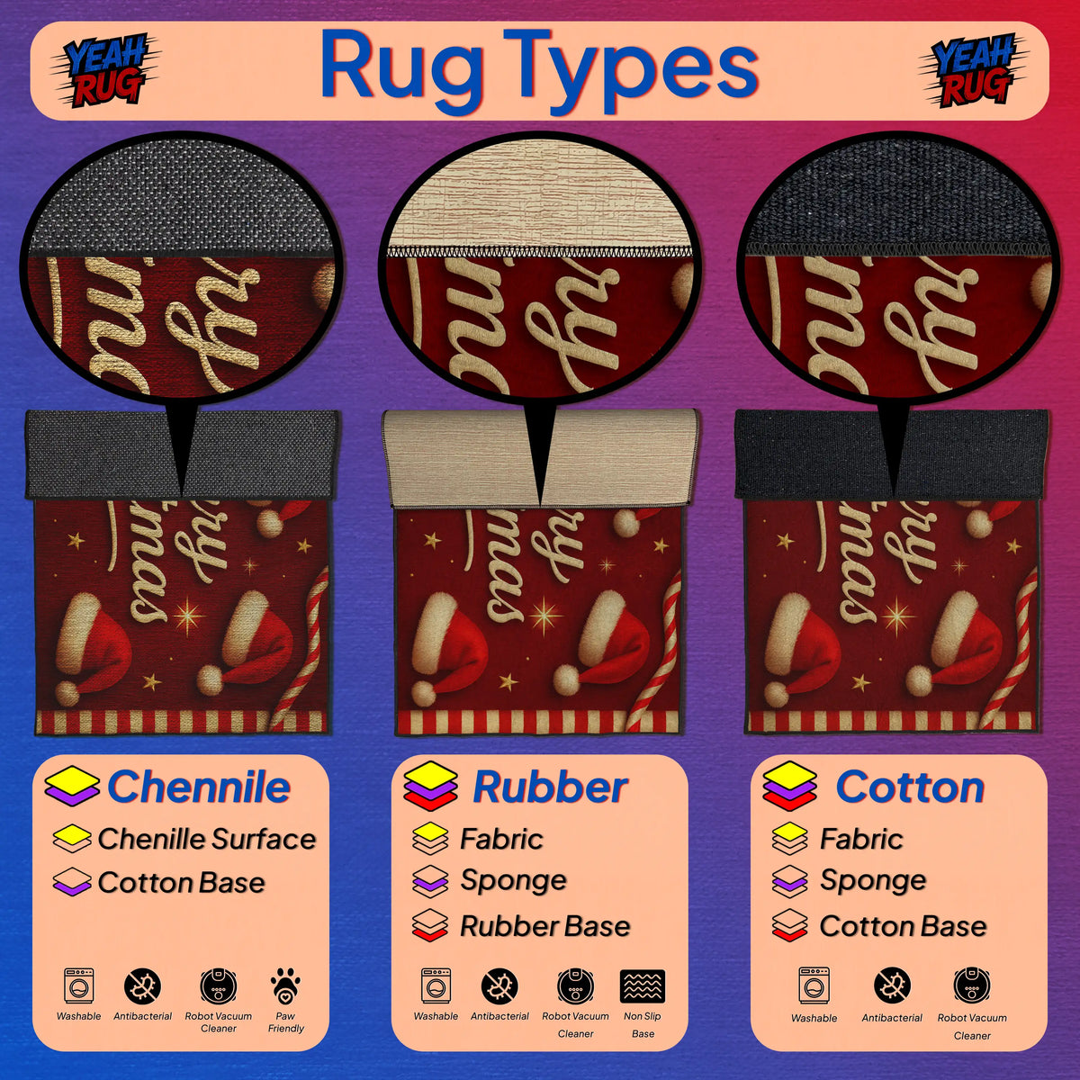 Illustration of rug types with Chenille, Rubber, and Cotton materials on a colorful background.