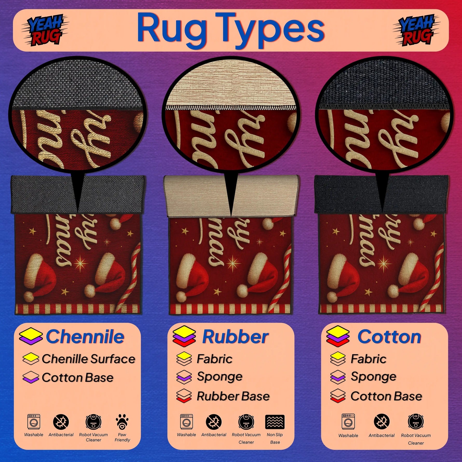 Illustration of rug types with Chenille, Rubber, and Cotton materials on a colorful background.