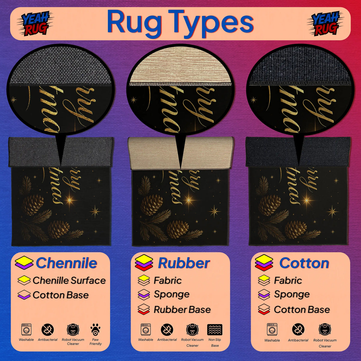 Comparison chart of rug types including Chenille, Rubber, and Cotton with corresponding base materials on a colorful background.