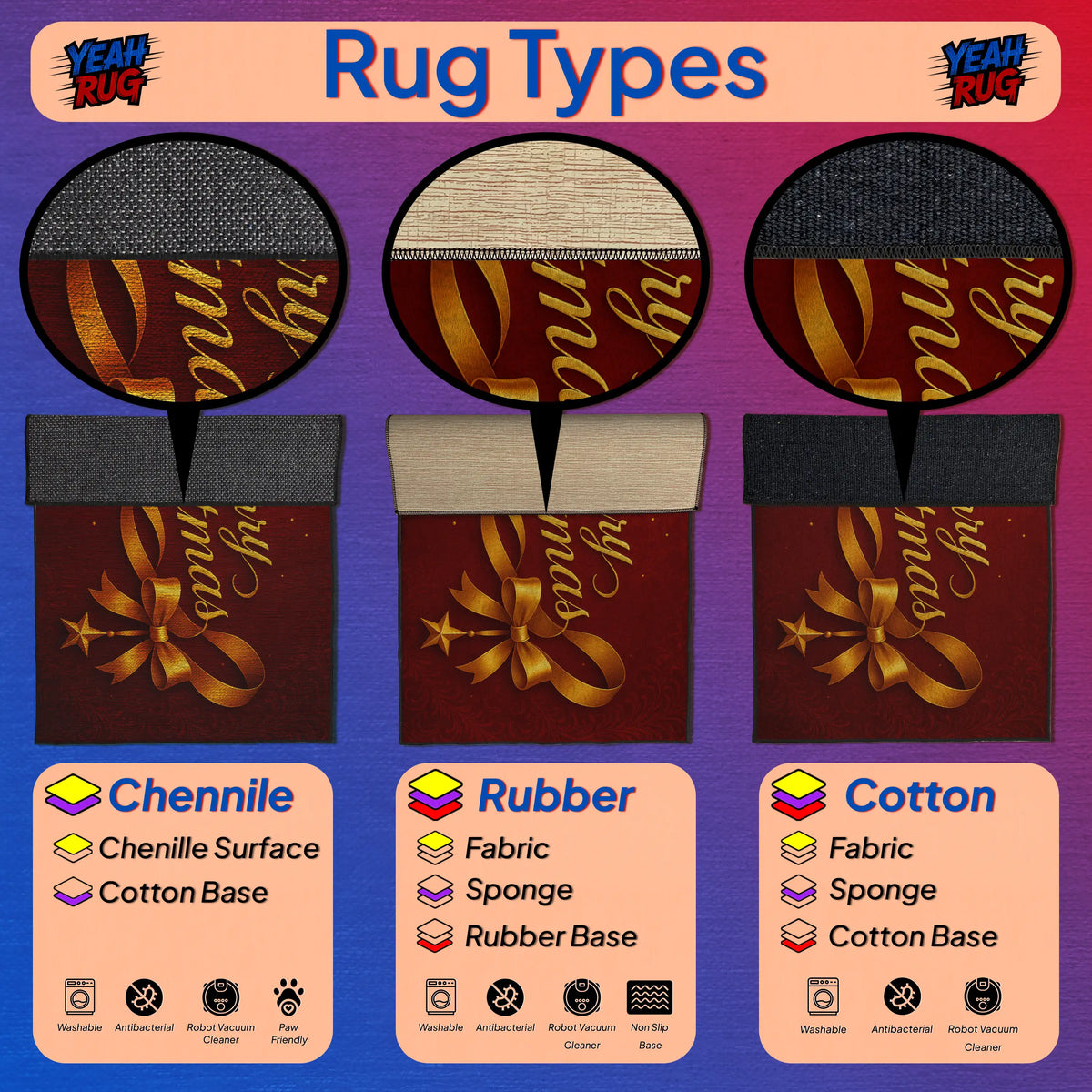 Diagram of rug types including Chenille, Rubber, and Cotton with corresponding base materials.
