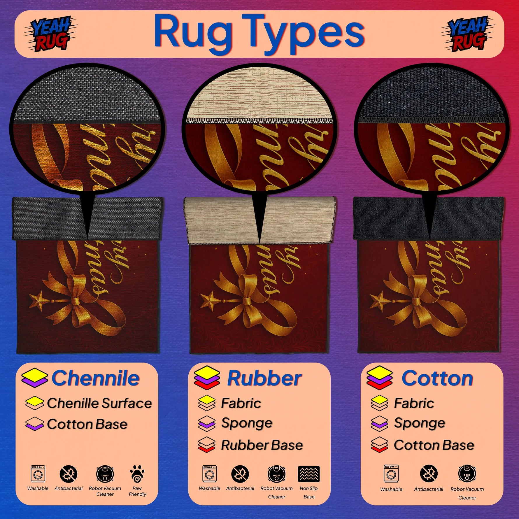 Diagram of rug types including Chenille, Rubber, and Cotton with corresponding base materials.