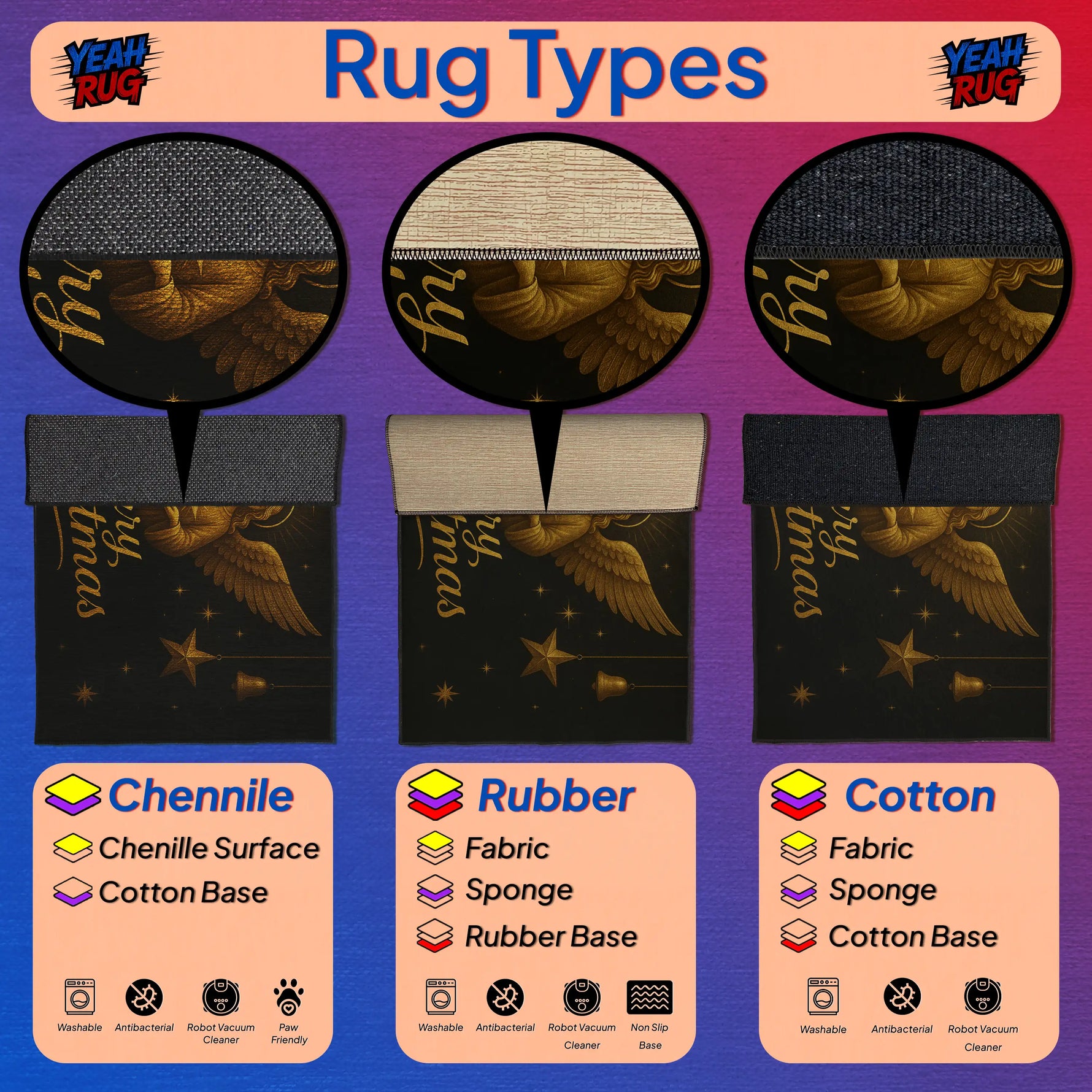 Diagram of rug types including Chenille, Rubber, and Cotton with corresponding icons and text on a purple background.