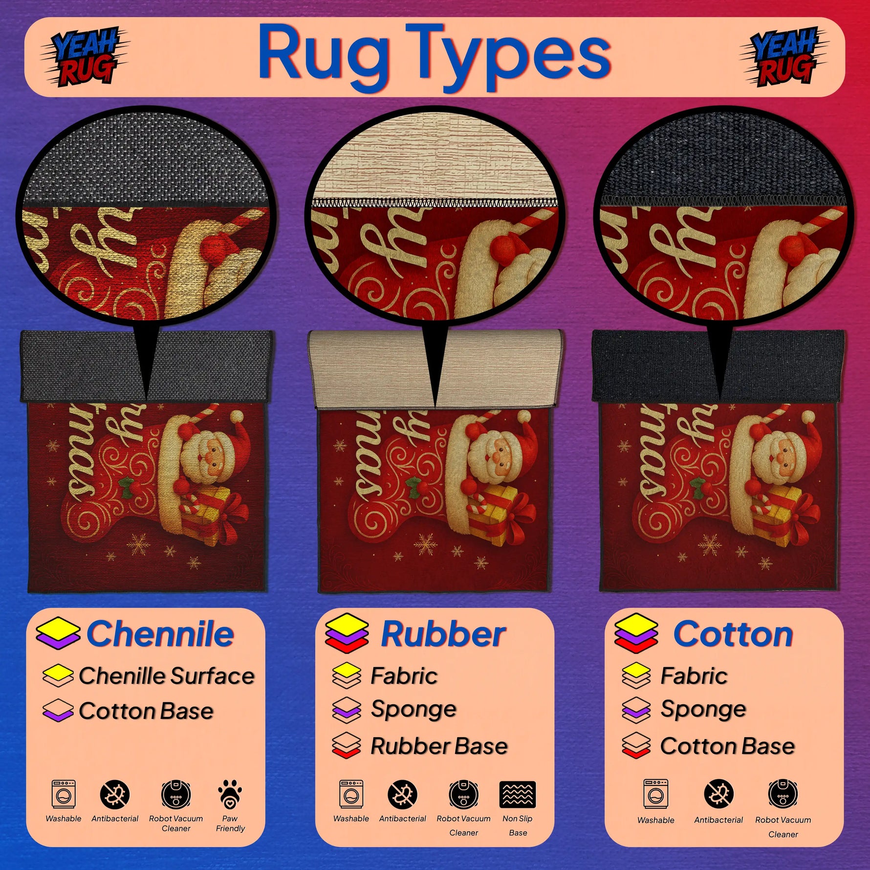 Illustration of rug types with Christmas-themed design and text labels.