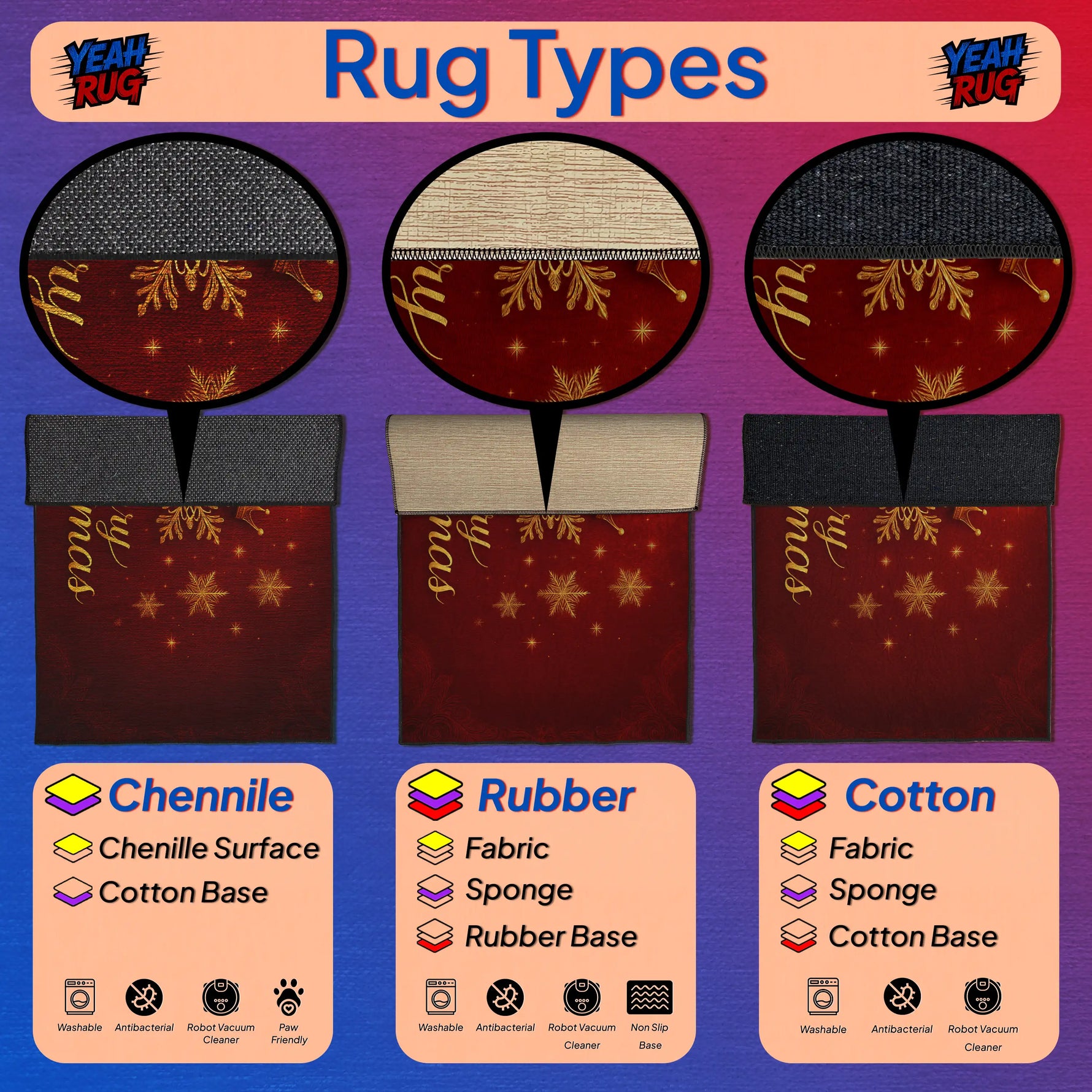 Illustration of different rug types with labels for Chenille, Rubber, and Cotton on a colorful background.