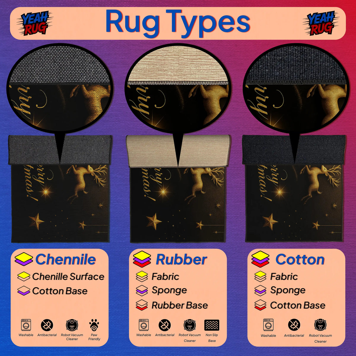 Comparison of rug types with Chenille, Rubber, and Cotton materials on a purple background.