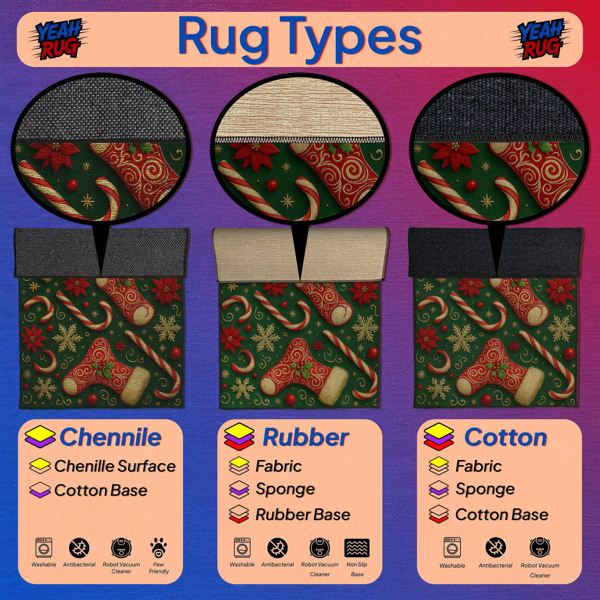 Illustration of rug types with Chenille, Rubber, and Cotton materials on a colorful background.