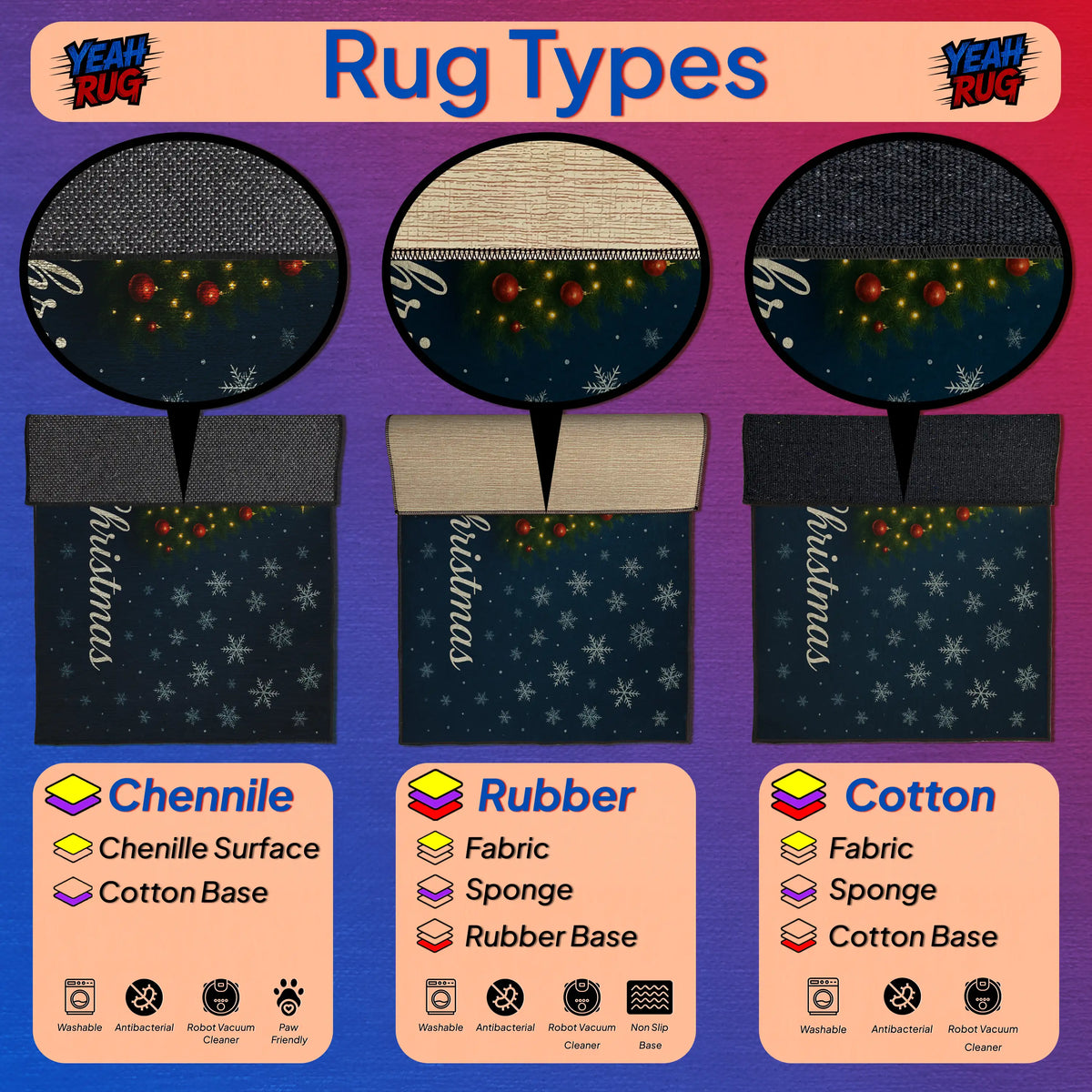 Comparison of rug types including Chenille, Rubber, and Cotton with their respective features on a colorful background.