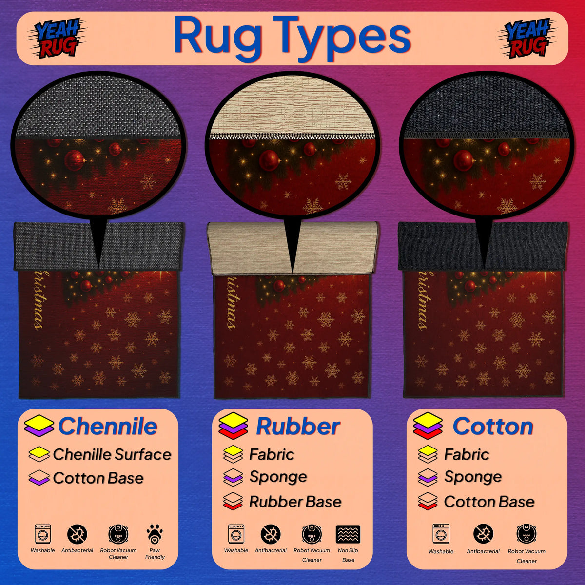 Illustration of different rug types with labels for Chenille, Rubber, and Cotton bases on a purple background.