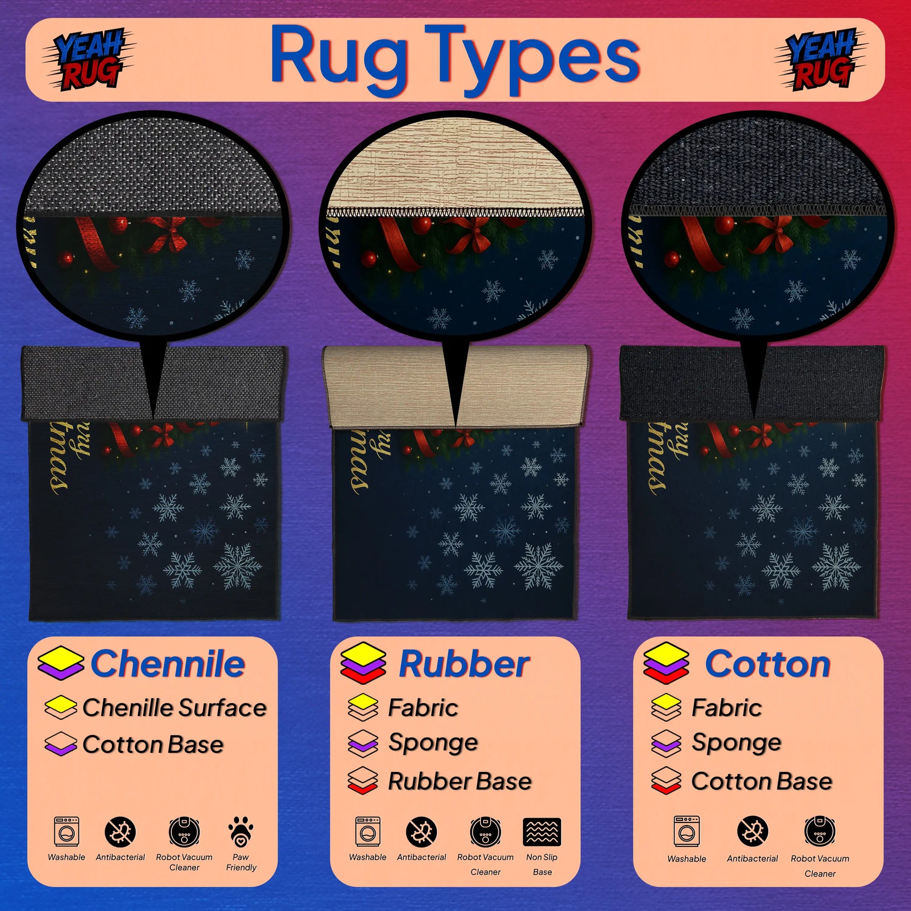 Diagram of rug types including Chenille, Rubber, and Cotton with base materials and cleaning symbols.
