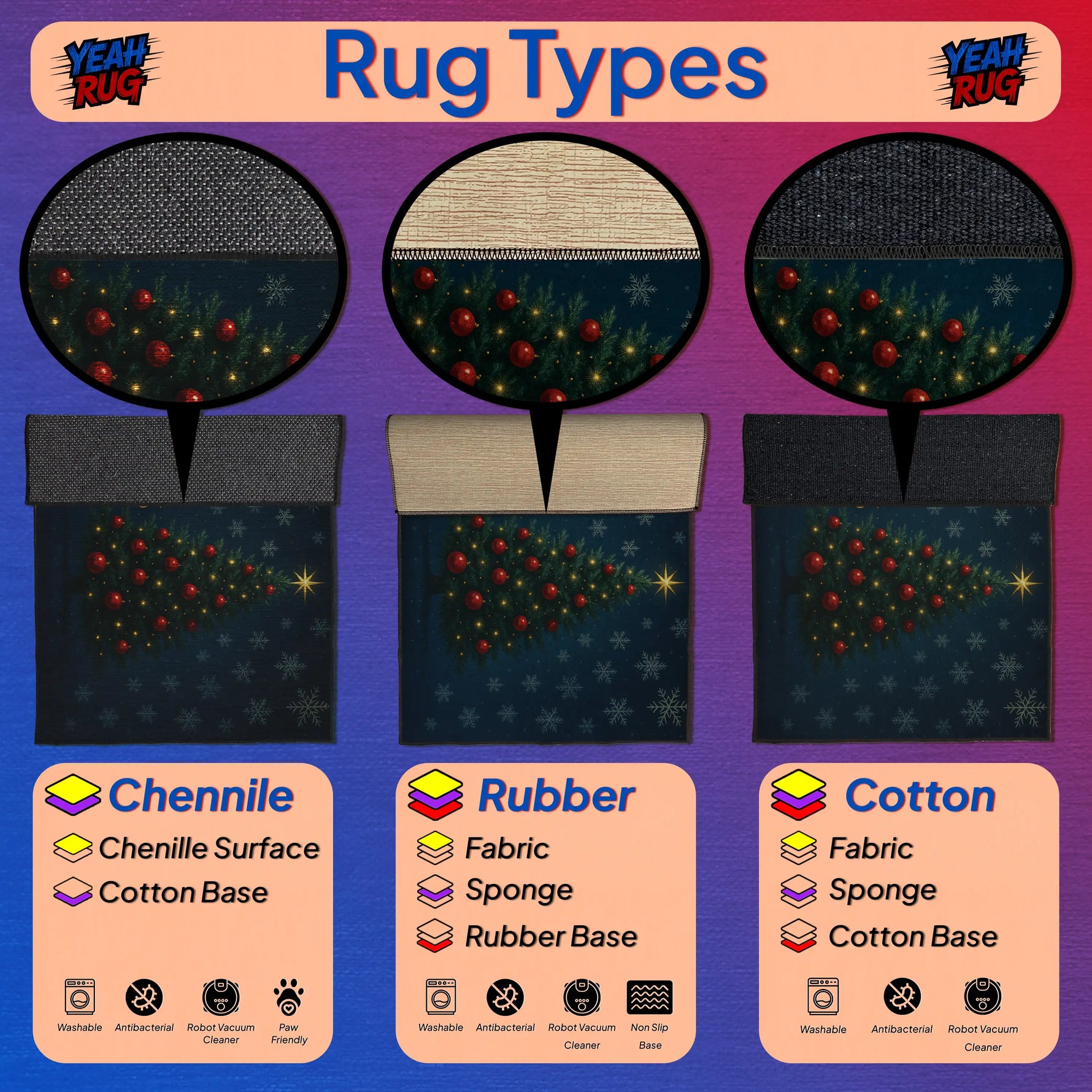 Diagram of rug types including Chenille, Rubber, and Cotton with corresponding icons and text on a purple background.