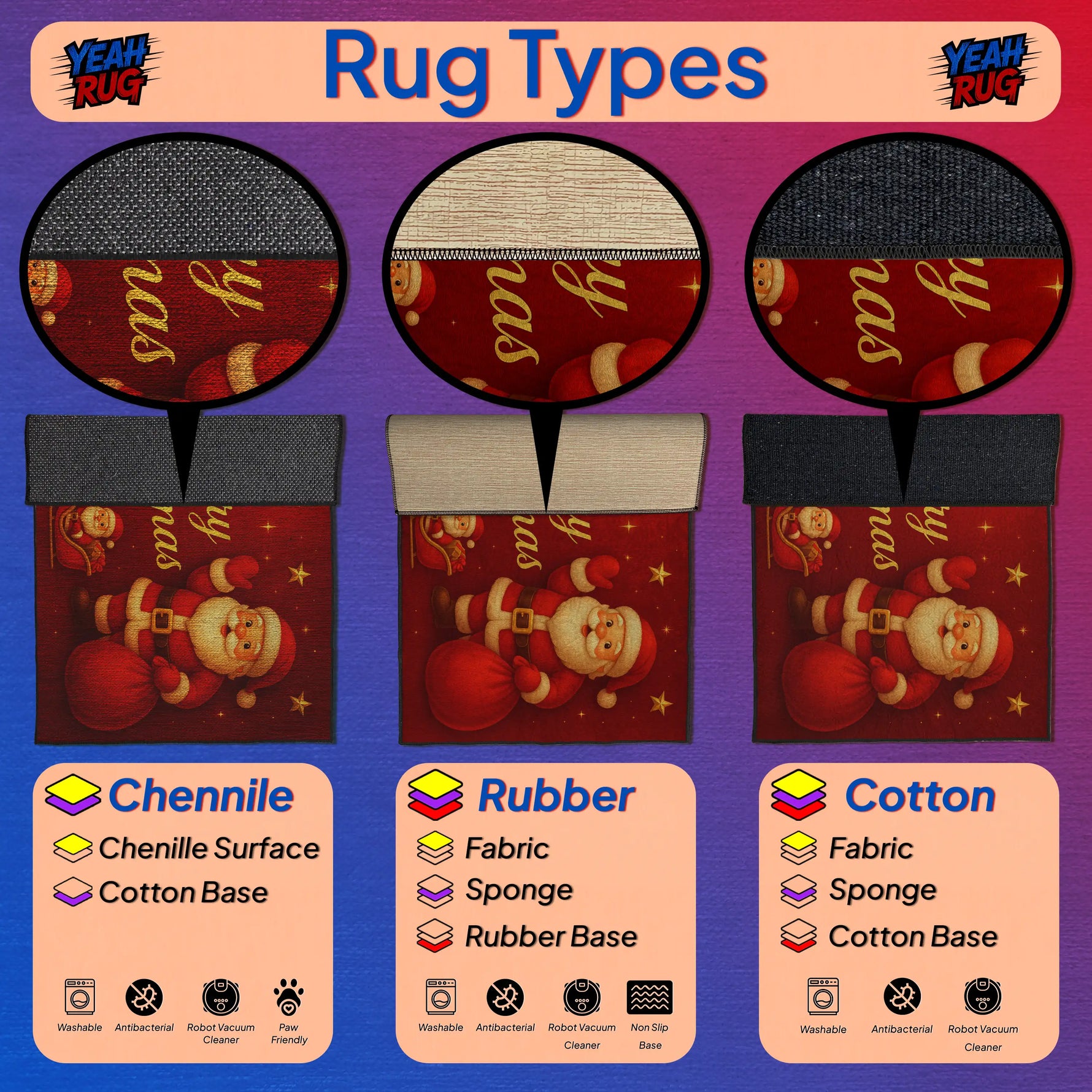 Illustration of rug types with Christmas-themed designs and labels for chenille, rubber, and cotton bases.