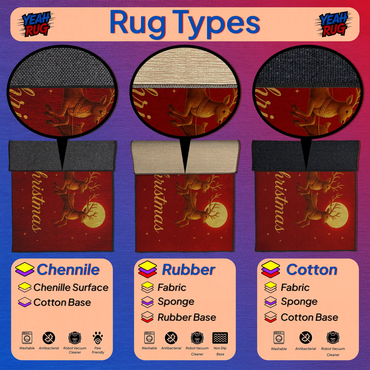 Illustration of different rug types with labels and examples on a purple background.