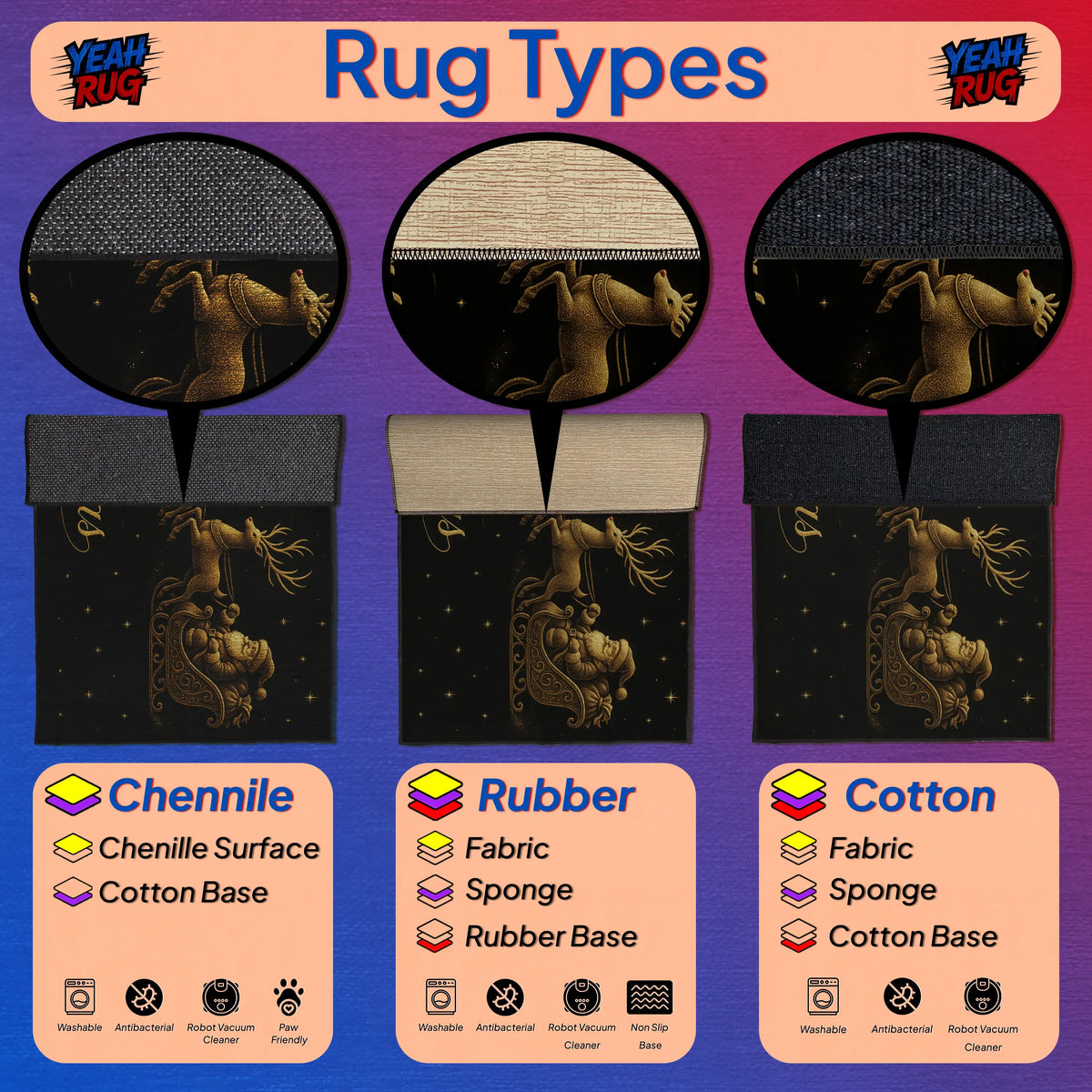 Comparison chart of rug types including Chenille, Rubber, and Cotton with images and text labels.