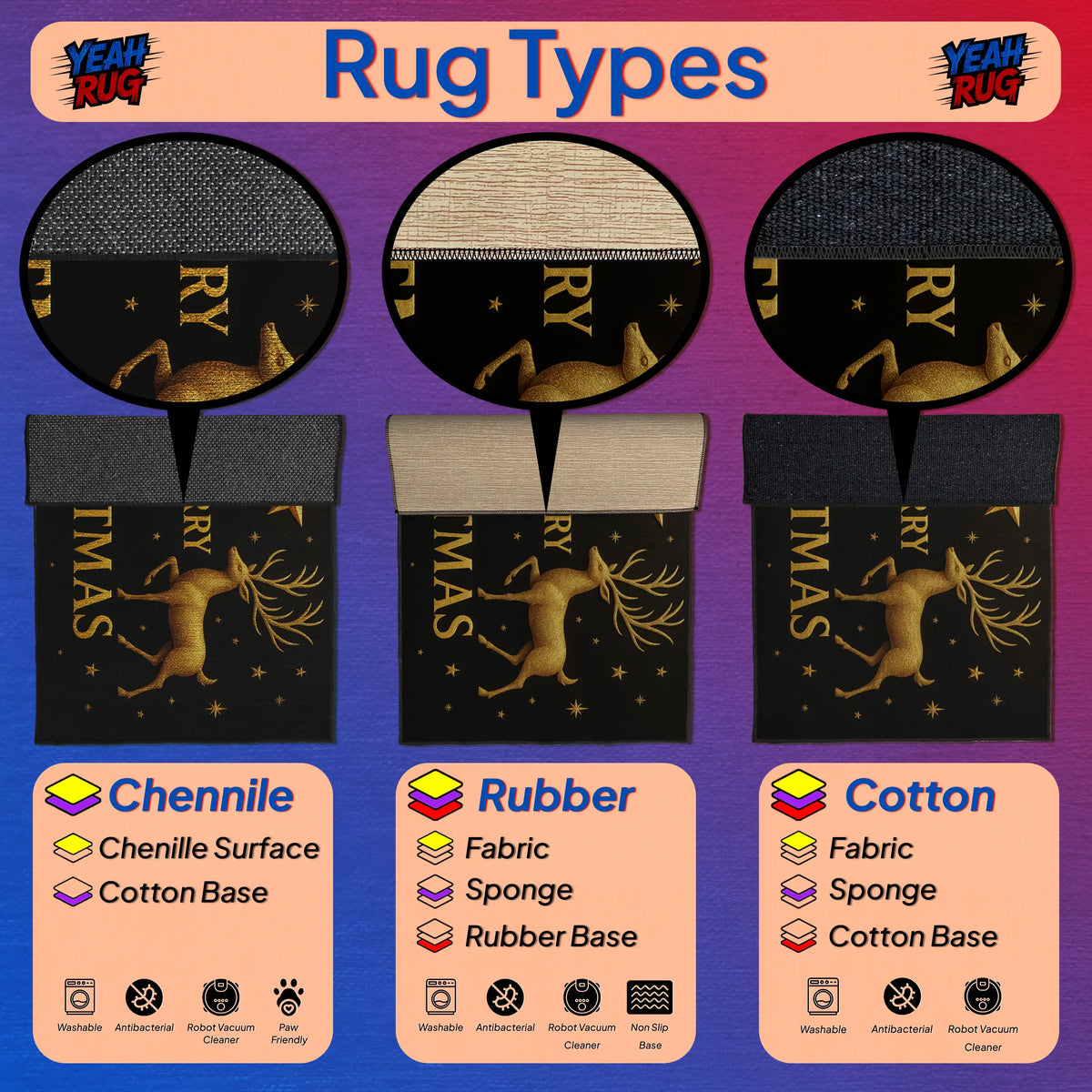 Illustration of different rug types with reindeer design and text labels on a purple background.