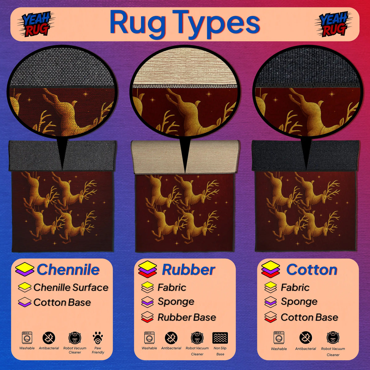 Comparison chart of rug types including Chenille, Rubber, and Cotton with reindeer pattern on a blue and pink gradient background.