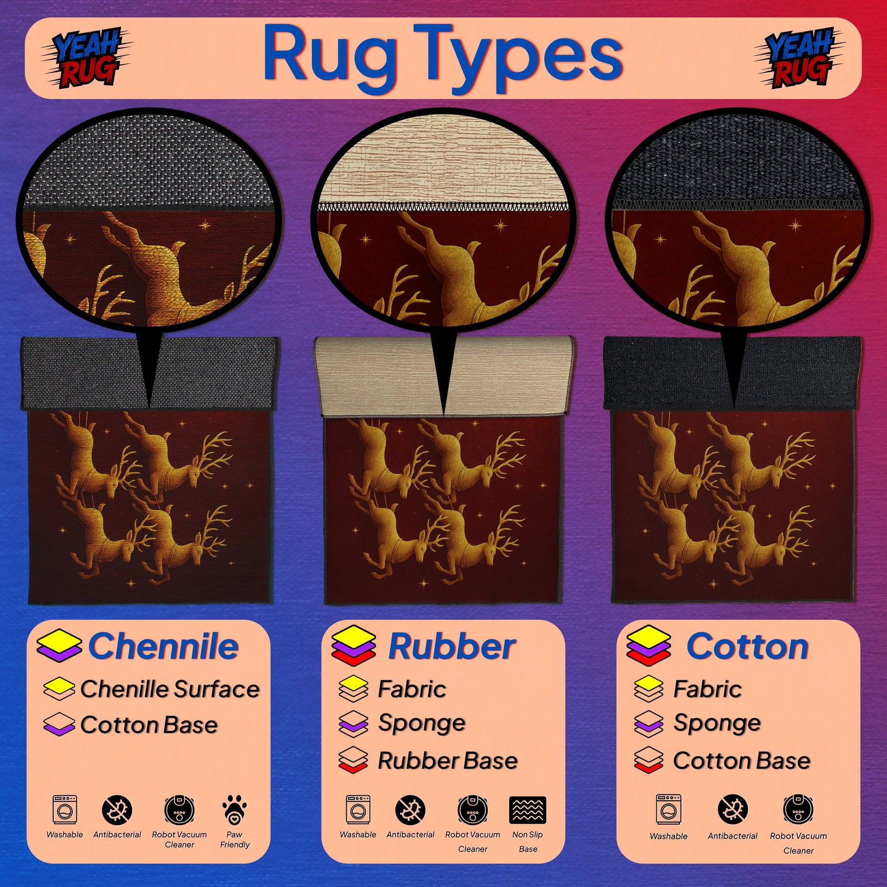 Comparison chart of rug types including Chenille, Rubber, and Cotton with reindeer pattern on a blue and pink gradient background.