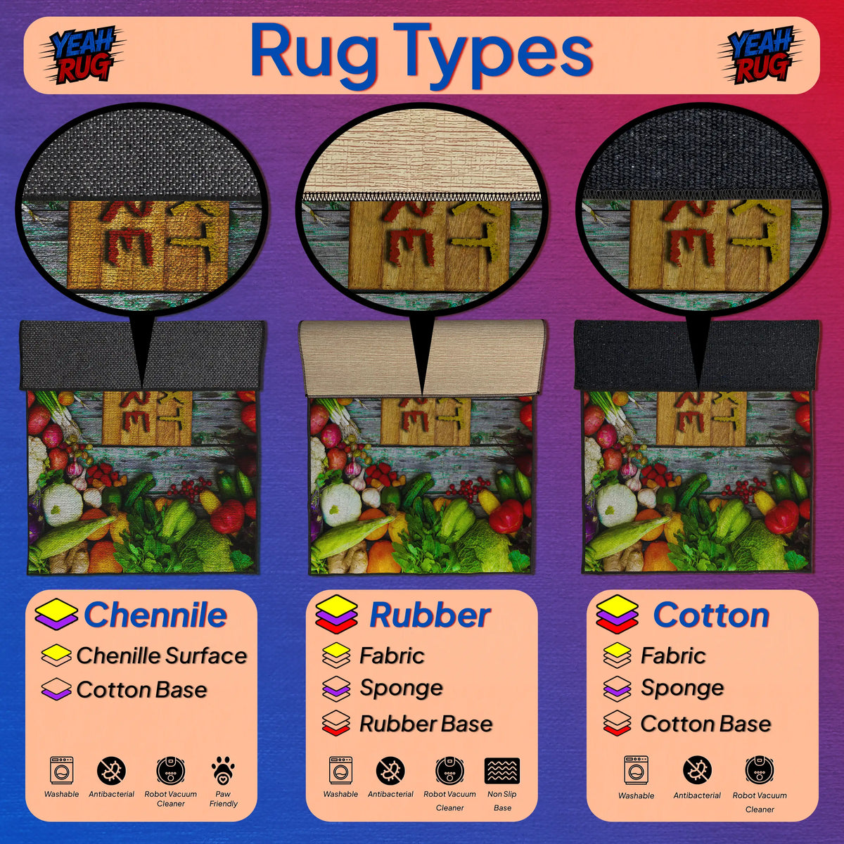 Comparison of Chenille, Rubber, and Cotton rug types with images and labels.