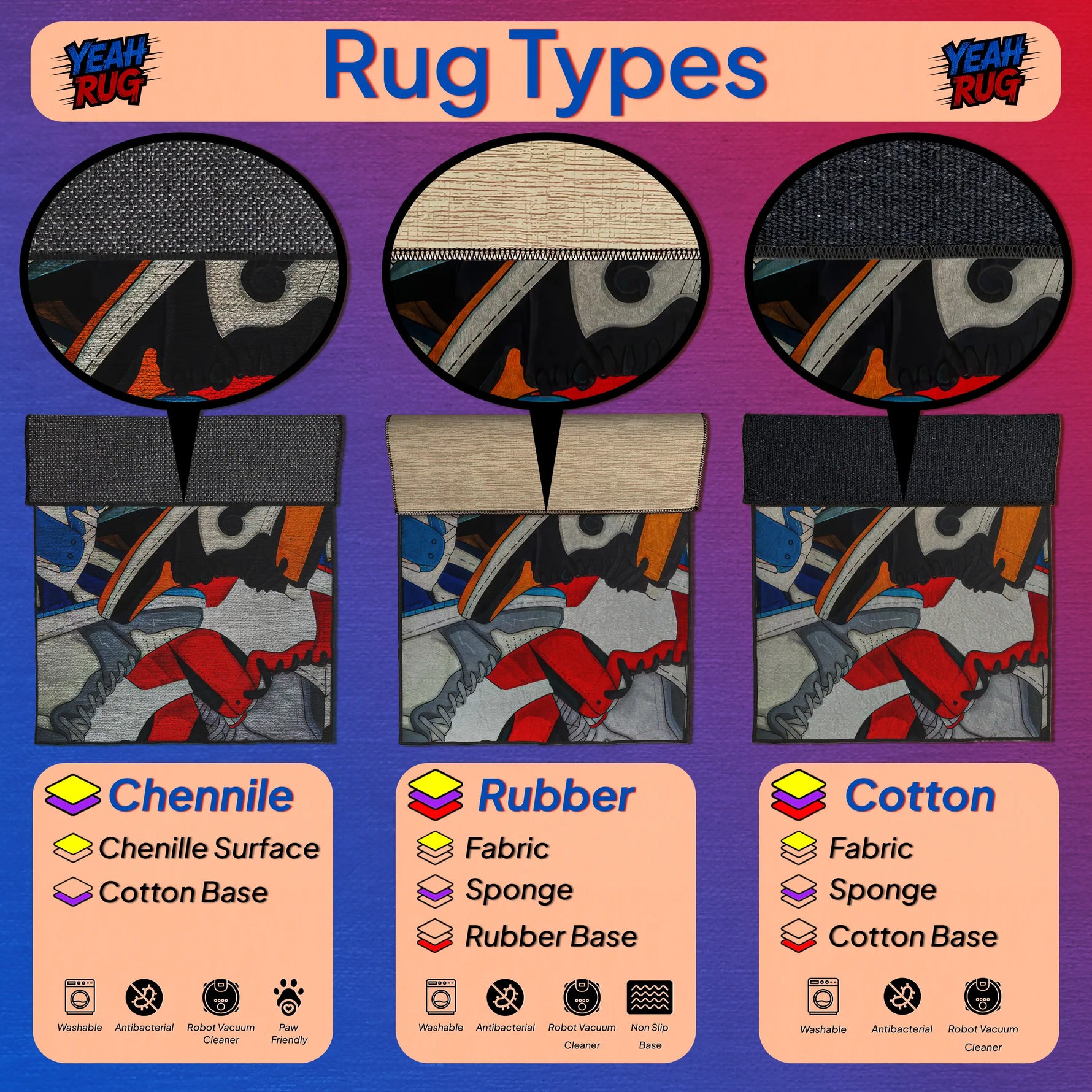 Diagram of rug types including Chenille, Rubber, and Cotton with corresponding base materials on a purple background.

