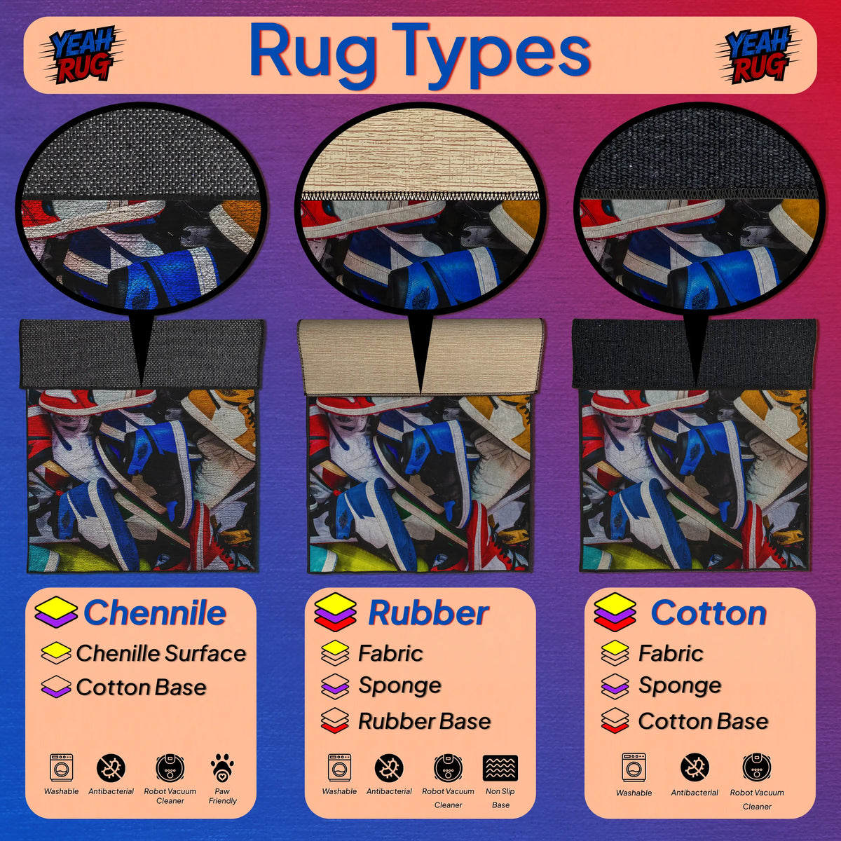 Comparison of rug types including Chenille, Rubber, and Cotton with visual examples on a colorful background.

