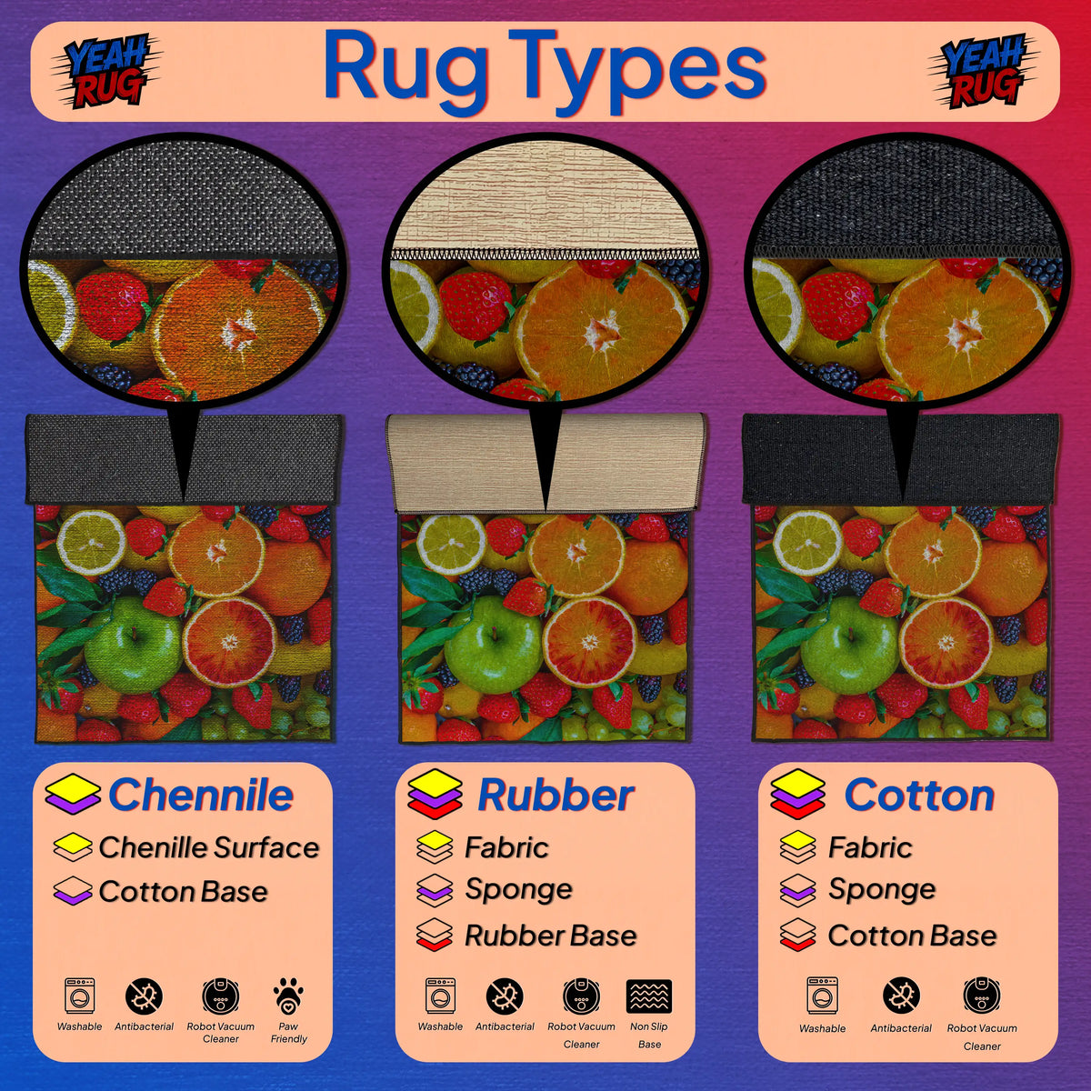 Comparison chart of rug types including Chenille, Rubber, and Cotton with colorful fruit pattern.