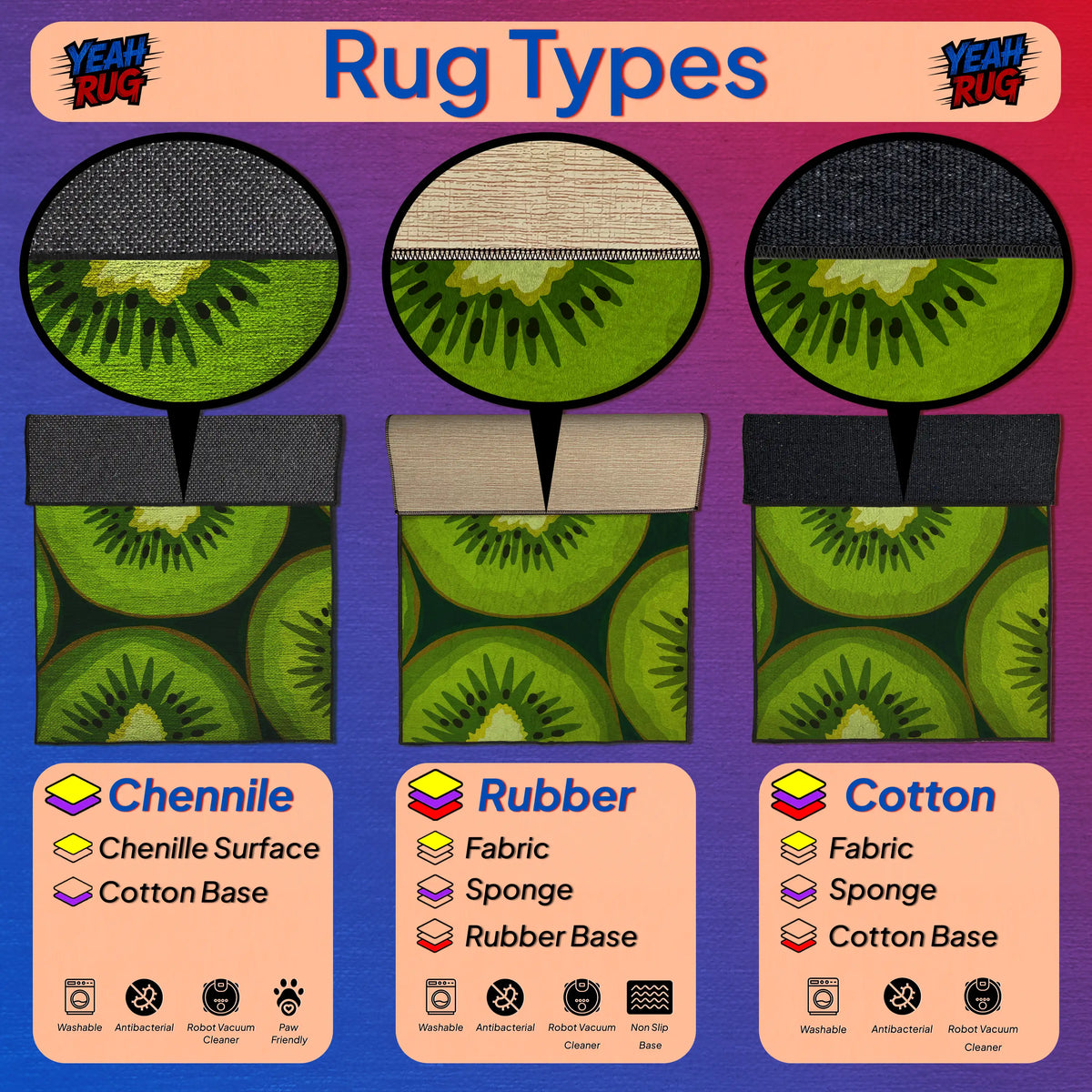 Diagram of rug types with kiwi pattern labels on a colorful background

