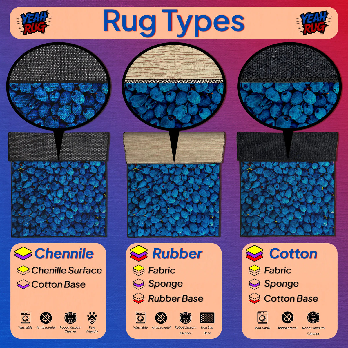 Diagram of rug types including Chenille, Rubber, and Cotton with corresponding base materials.