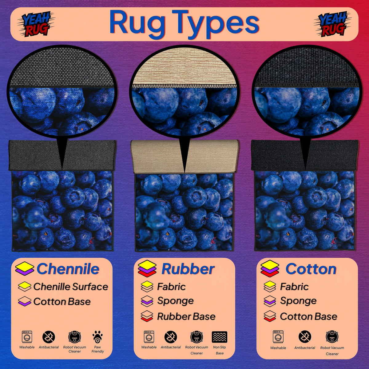 Machine washable blueberry rug with non-slip base