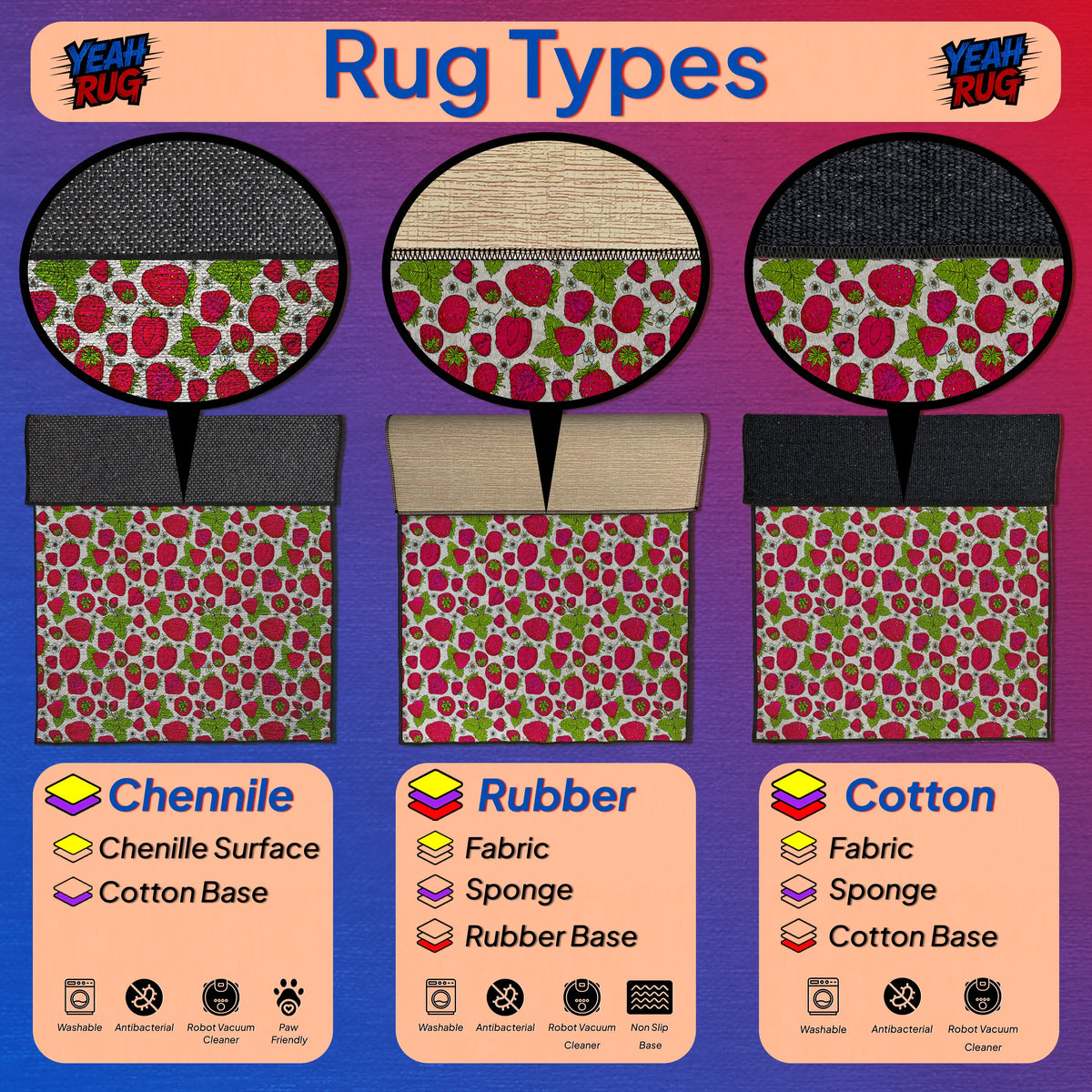 Illustration of rug types with Chenille, Rubber, and Cotton materials on a purple background.