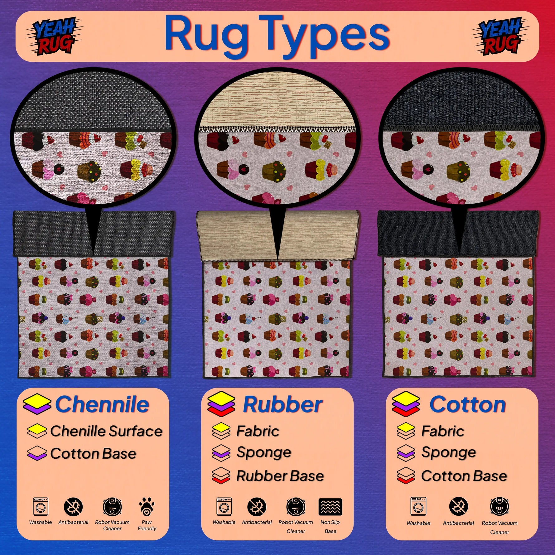 Diagram of rug types including Chenille, Rubber, and Cotton with corresponding images and labels.