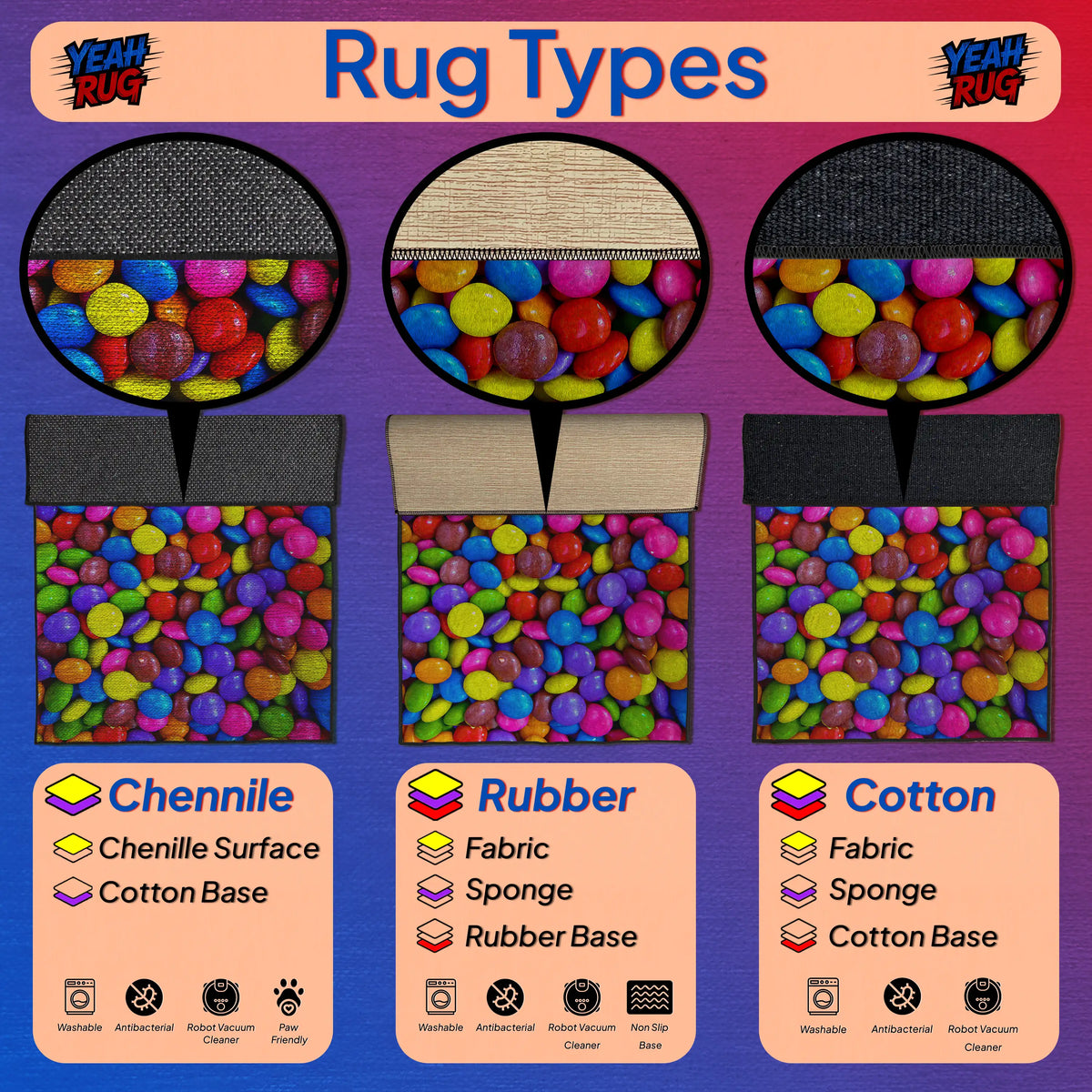 Diagram of rug types with colorful candy patterns and labels on a purple background