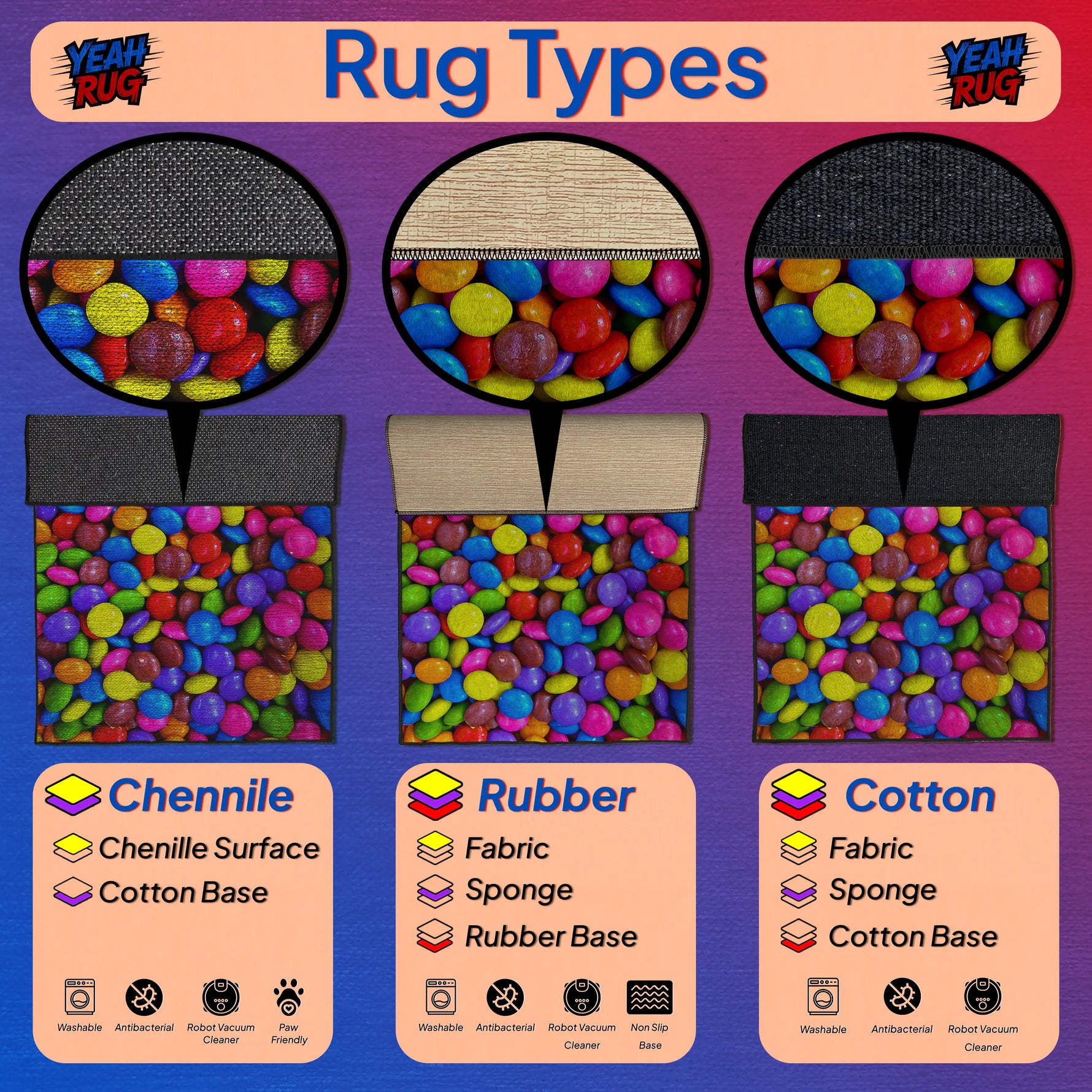 Diagram of rug types with colorful candy patterns and labels on a purple background
