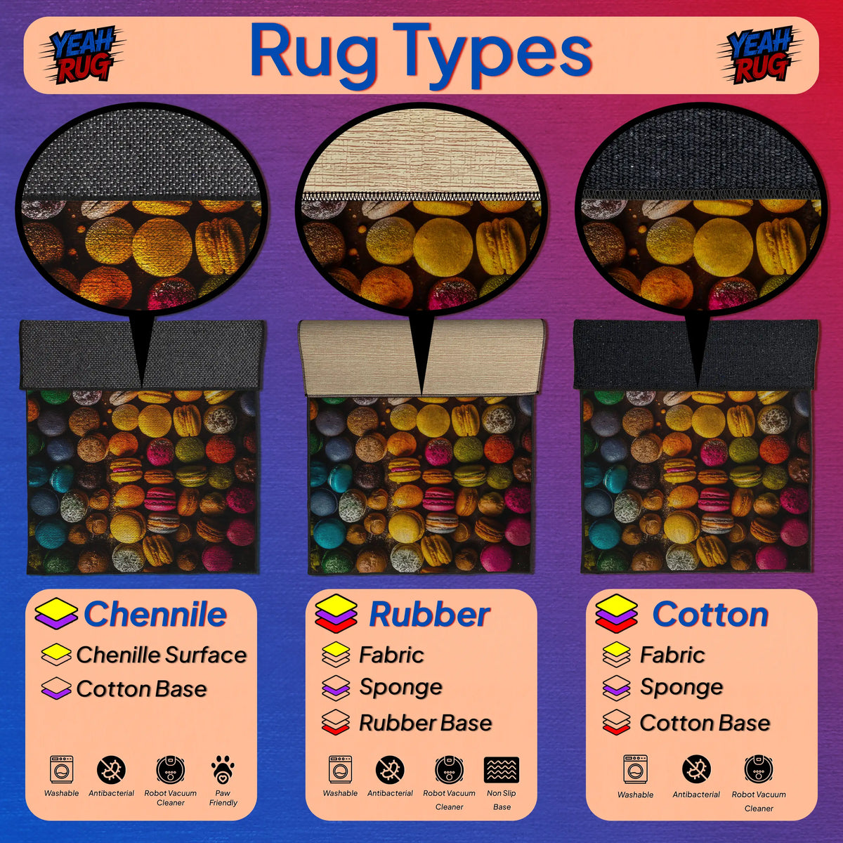 Comparison of rug types including Chenille, Rubber, and Cotton with colorful macaron pattern.
