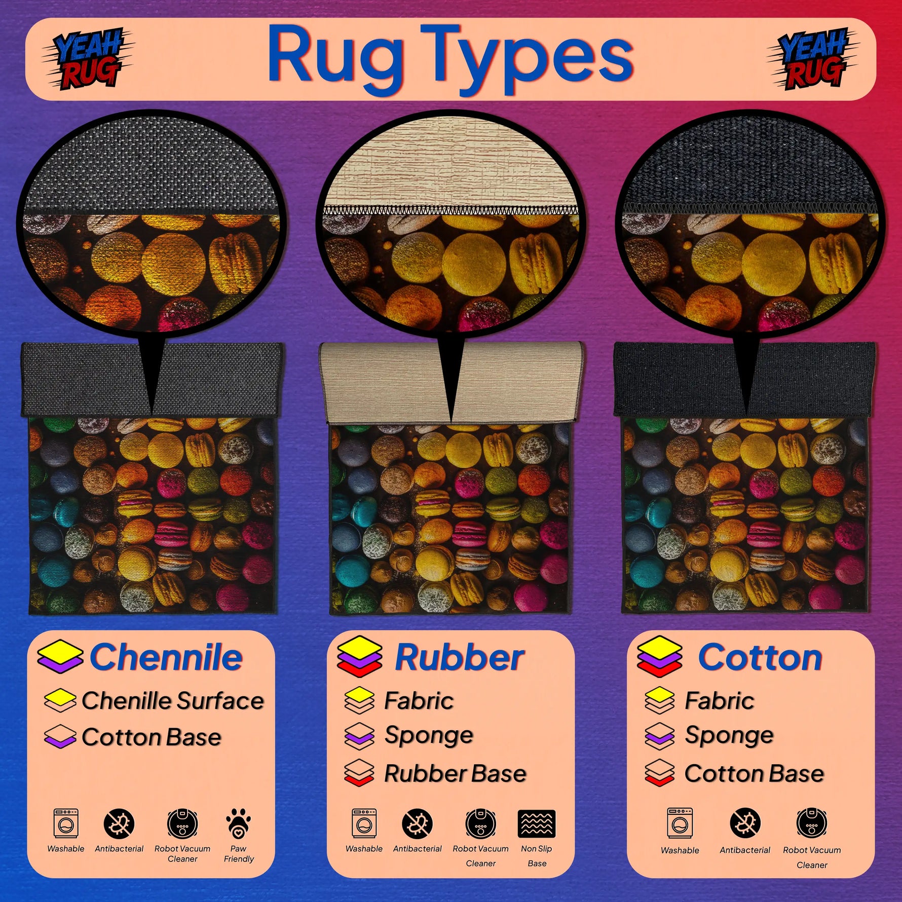 Comparison of rug types including Chenille, Rubber, and Cotton with colorful macaron pattern.