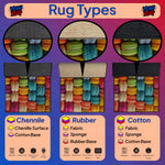 Diagram of rug types including Chenille, Rubber, and Cotton with colorful macaron pattern.

