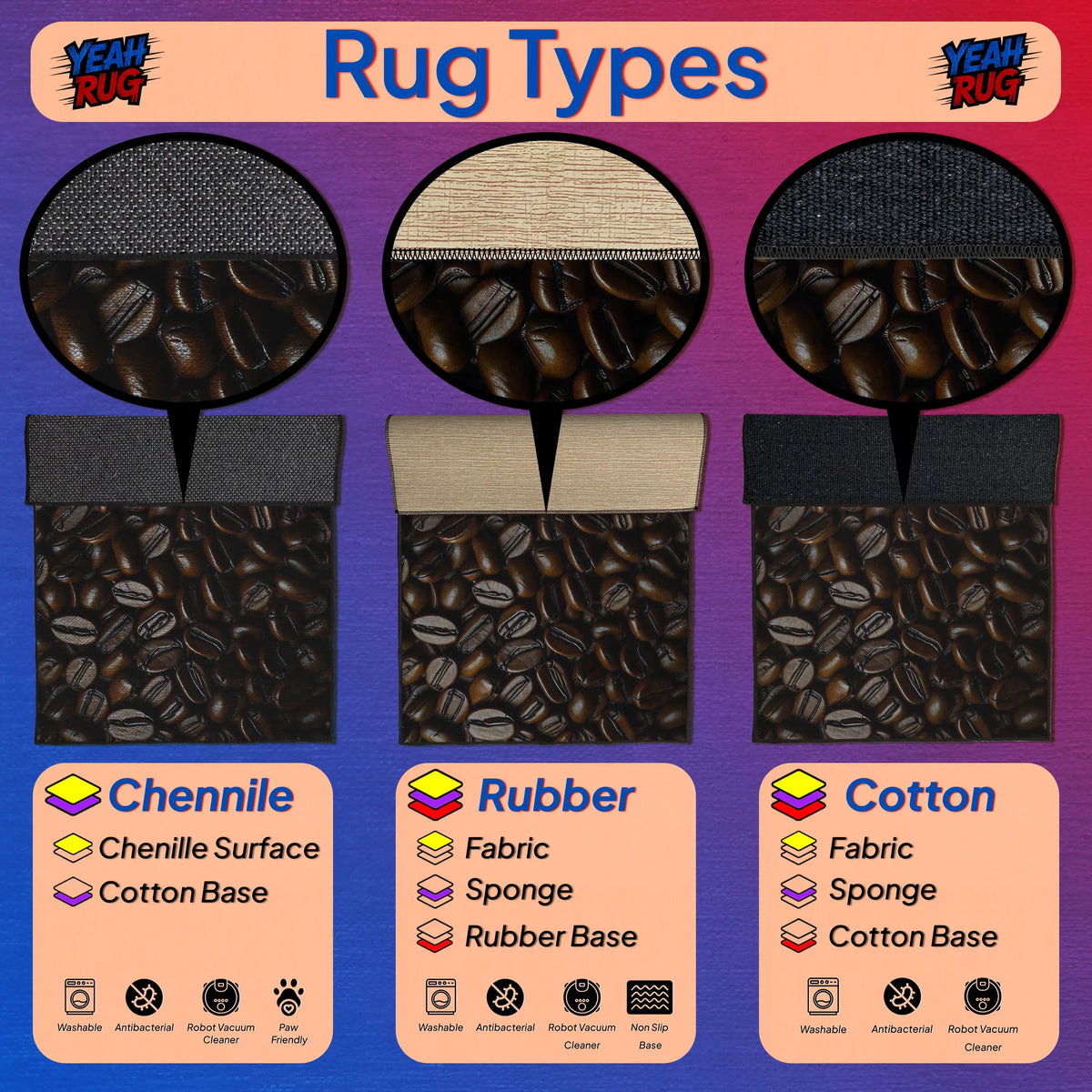 Diagram of rug types including Chenille, Rubber, and Cotton with corresponding images and labels.