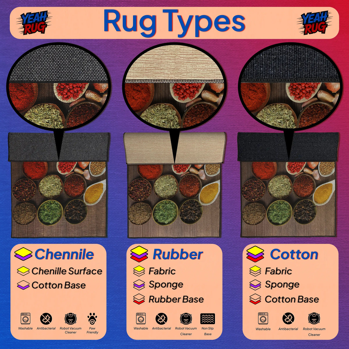 Chenille, rubber, and cotton rug texture comparison close-up