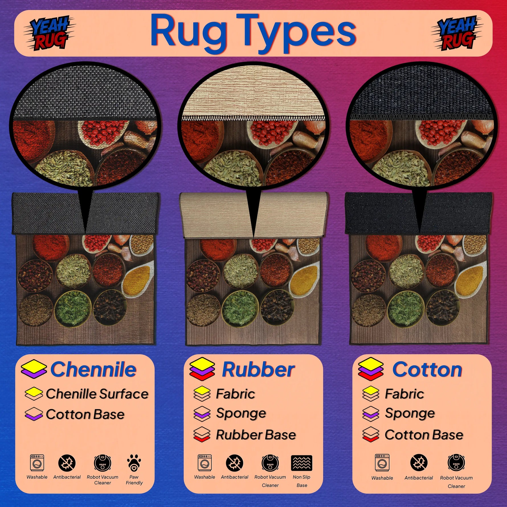 Chenille, rubber, and cotton rug texture comparison close-up