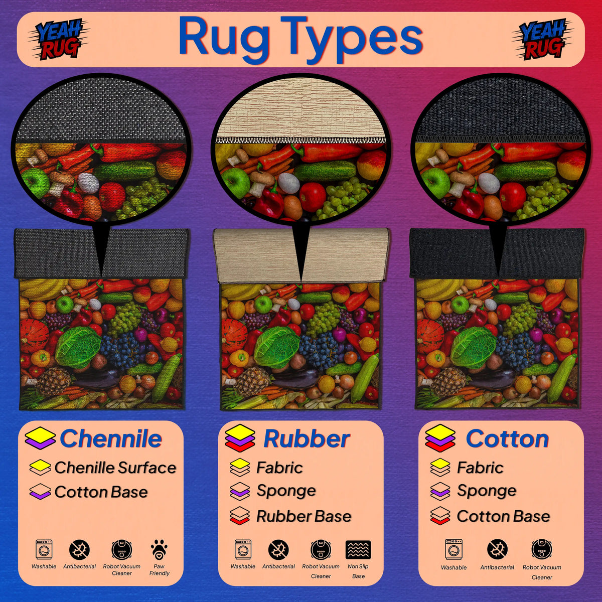 Comparison chart of rug types with images and text labels on a purple background

