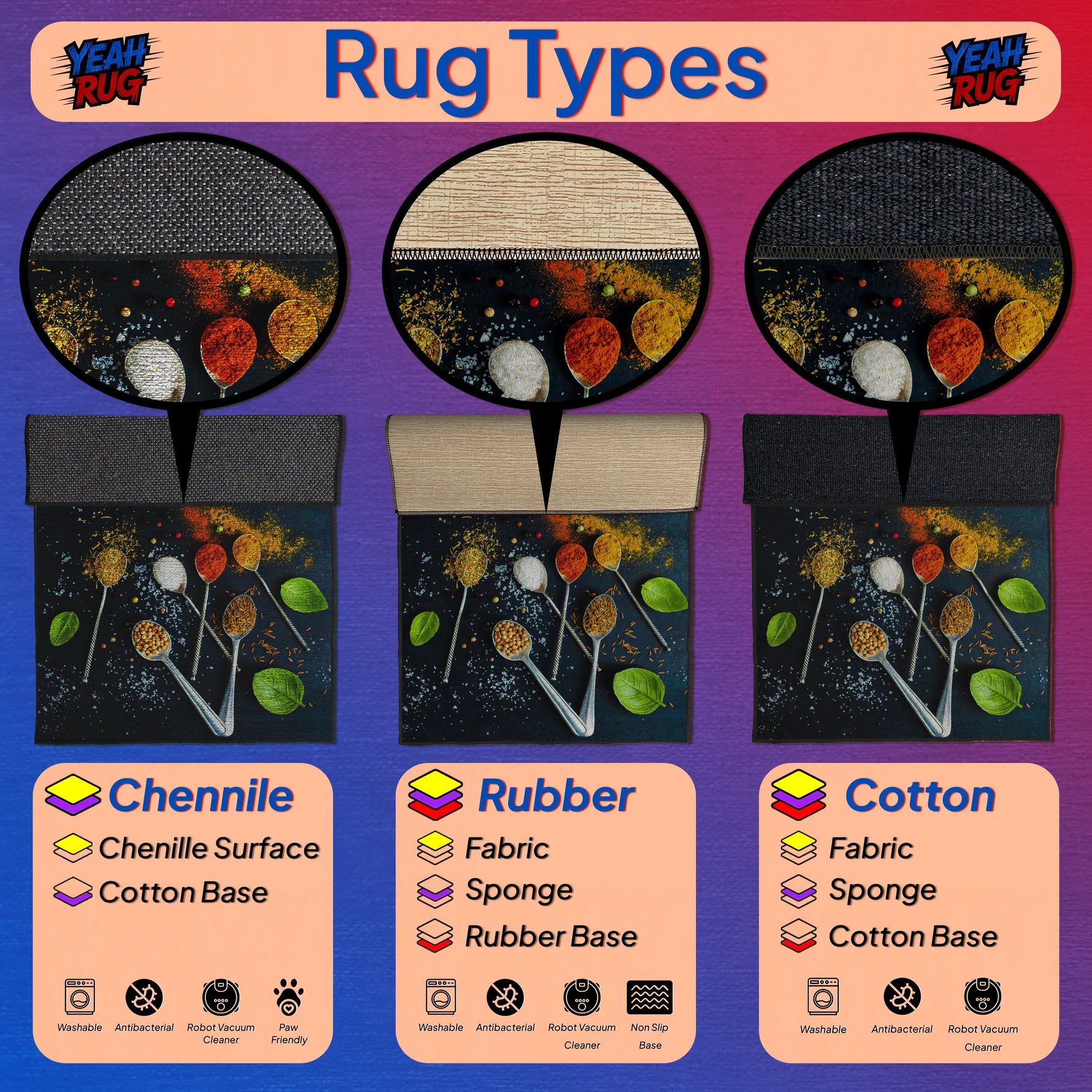 Illustration of rug types with Chenille, Rubber, and Cotton materials on a colorful background.