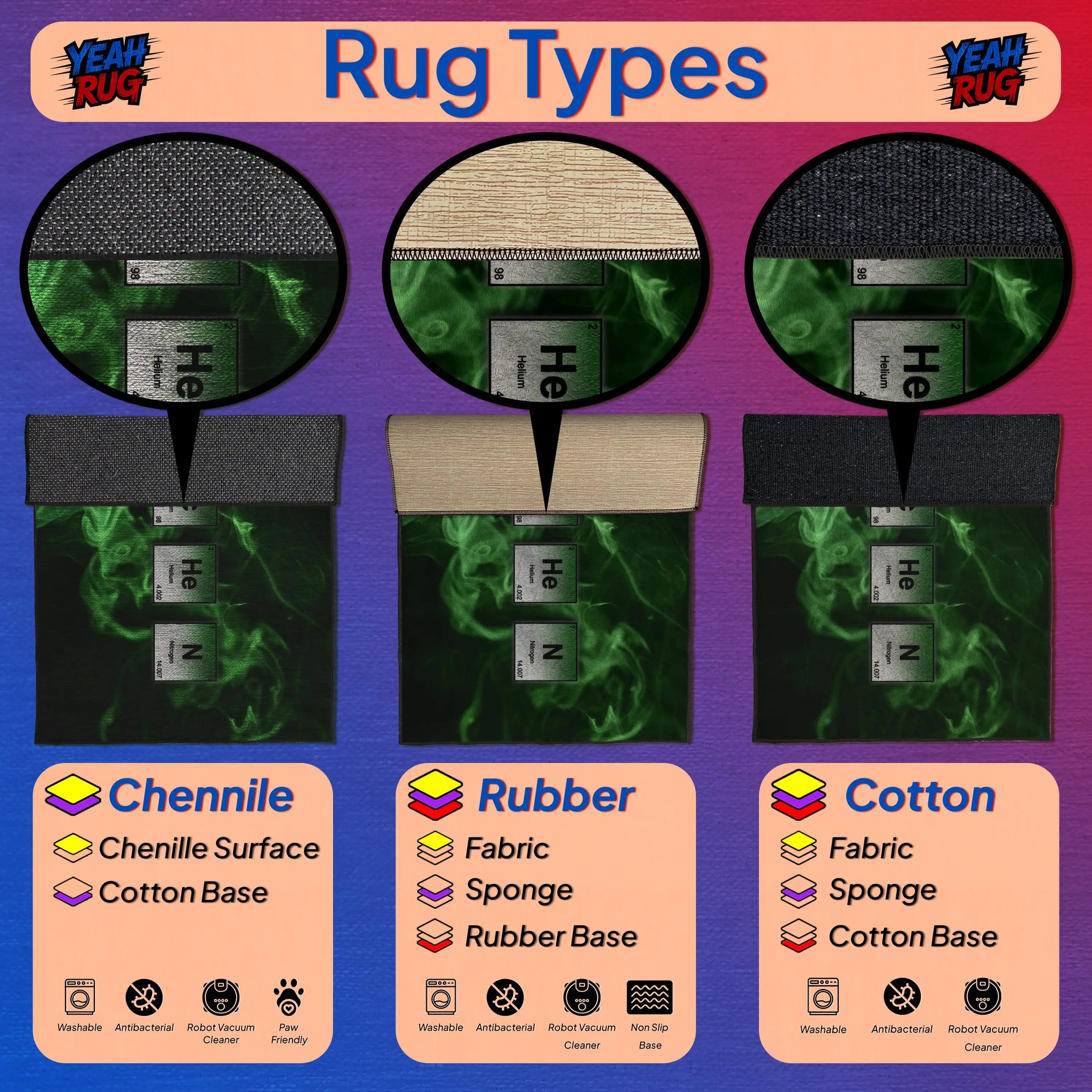 Comparison chart of rug types including Chenille, Rubber, and Cotton with labels and icons.