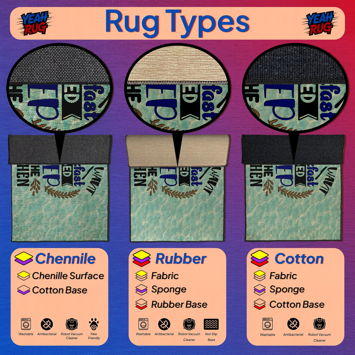 Illustration of rug types with Chenille, Rubber, and Cotton labels on a colorful background.