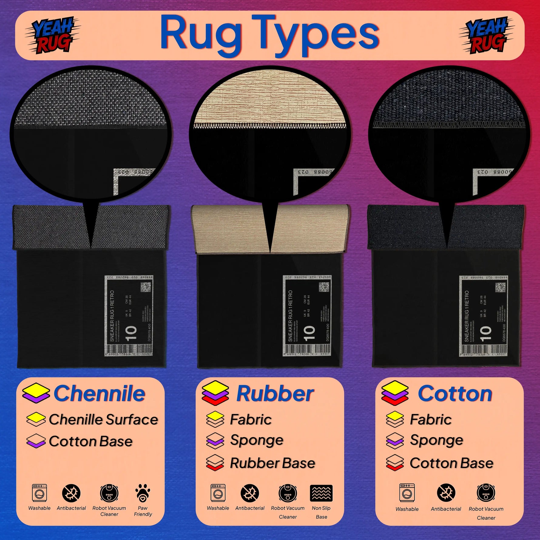 Three types of rugs labeled 'Chenille', 'Rubber', and 'Cotton' with descriptions below on a colorful background.

