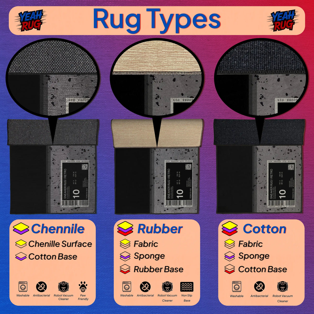 Diagram of rug types including Chenille, Rubber, and Cotton with labels and icons.

