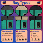 Diagram of rug types including Chenille, Rubber, and Cotton with labels and icons.

